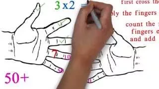 Multiplication with fingers (Math tricks)