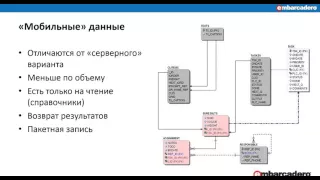 2016 03 30 Приложение с использованием данных с удаленного сервера (EMS)