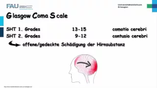 Neurologie ─ Schädel-Hirn-Trauma