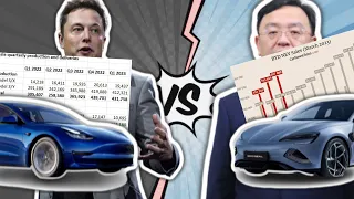 BYD vs Tesla: Shocking Growth Numbers! BYD Outpacing Tesla in EV Sales Growth by 2.5x