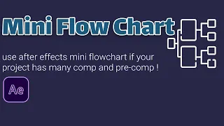 How to use  Mini Flow Chart in After Effects #shorts