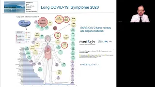 Neues zu Long Covid/Post Covid und Chronic Fatigue Syndrom