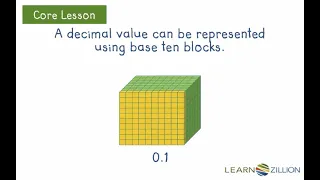 Represent decimal values to the thousandths using base ten blocks