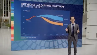 Climate Data COP26: Pledges & Policies on Greenhouse Gas Emissions Projections