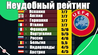 Таблица коэффициентов УЕФА. У Украины и России минус два клуба.