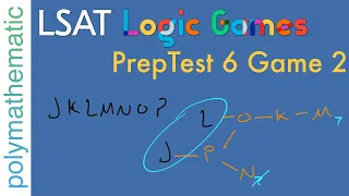 PrepTest 6 Game 2: Ranking the Worst Names for Soda // Logic Games [#22] [LSAT Analytical Reasoning]