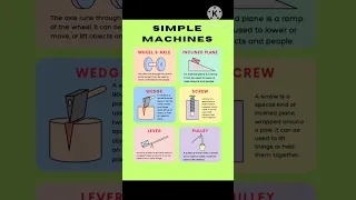 Simple Machines| Types of simple Machines| #simplemachine #lever #inclinedplane #class5evs #shorts