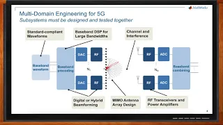Designing 5G Wireless Technologies with MATLAB and Simulink -- MathWorks