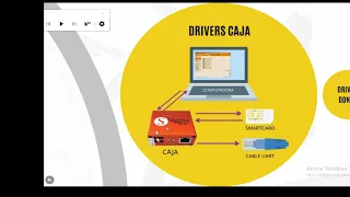 CLASE 1 | CURSO DE CAJAS DE LIBERACIÓN BOX DONGLES SOFTWARE