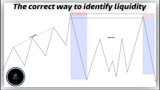 The CORRECT Way To Identify Liquidity | Institutional | Forex | Smart Money