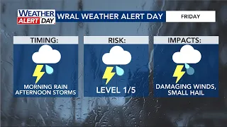 North Carolina Sever Weather Threats: Thunderstorm warning out for Wake, Chatham counties