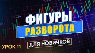 Фигуры разворота тренда | Как определить разворот рынка? | Трейдинг для новичков