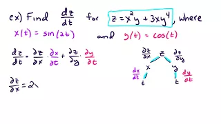 14.5 Introduction to chain rule for multi-variable functions