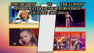 The Highest vs. The Lowest Finish position of every Junior Eurovision country! (2003-2021) | JESC