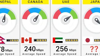 World Fastest Internet Speed - 170 Countries Compared