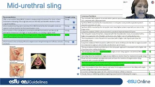 UROwebinar: What is the situation of synthetic slings for the treatment of female stress urinary in?