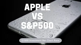 Growth of $1000 Investment: Apple (AAPL) vs S&P500 (^GSPC)