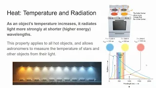 2020-2021 Astronomy: Chapter 4 (Light and Atoms): Slides from 1/7/21 (64-74)
