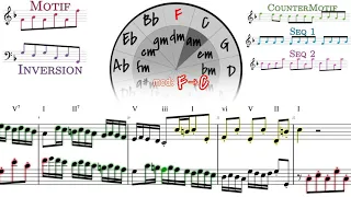 アナリーゼ: 2声インベンションより 第8番 BWV 779｜Analysis: J.S.Bach Invention No.8 in F Major