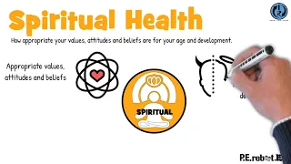 Spiritual Health Dimension Overview with an Introduction to Health and Wellbeing