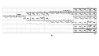 Feb 21 Historical Analysis