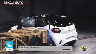 Hyundai i10 - 2020 - Crash test Euro NCAP