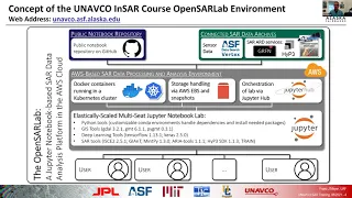 How to use the OpenSARLab