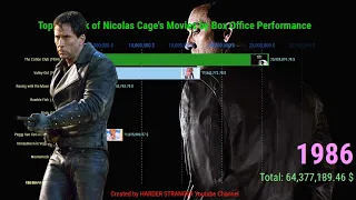 Top 10 Rank of Nicolas Cage's Movies by Box Office Performance 1983-2021