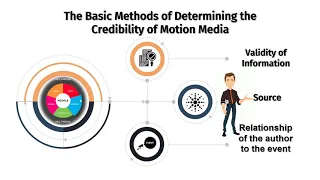 Q2_MIL_ Lesson 5: Motion Media and Information