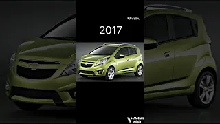 Evolution of Chevrolet Spark (2010-2022) #shorts #spark