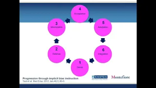 Transforming Paradigms through Educational Innovations for Health Equity—IME Grand Rounds