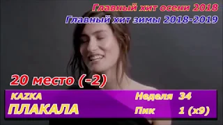 Топ 20 русских песен недели (5 мая 2019 г.)/ топ 20 руски песни