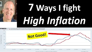 7 things I am doing to fight high inflation -- all FREE with minimal sacrifice!