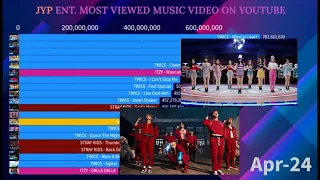 Most Viewed Music Video JYP Entertainment Artist On YouTube | April 2024