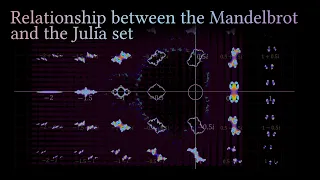 Relationship between the Mandelbrot set and the Julia set