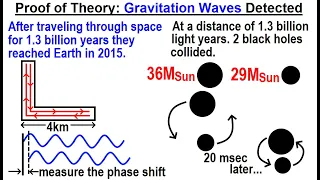Astronomy - General Relativity (10 of 17) Proof of Theory: Gravitational Waves Detected