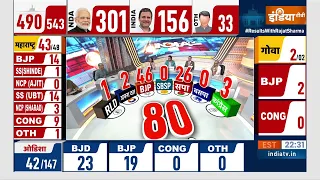 Lok Sabha Election Result: कौन बनेगा लोकसभा चुनाव का बादशाह ? NDA | INDI Alliance