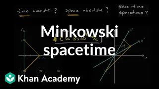 Introduction to special relativity and Minkowski spacetime diagrams | Khan Academy