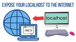 How to Access "localhost" from the Internet | How to Accessing localhost From Anywhere