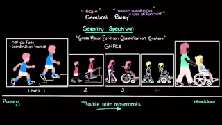 What is cerebral palsy and what causes it? | Mental health | NCLEX-RN | Khan Academy