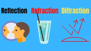 Difference between Reflection,Refraction, and Diffraction