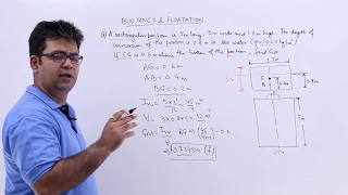 Metacentric Height Problem 1