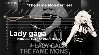 Lady Gaga | Billboard Hot 100 Chart History 2008-2023