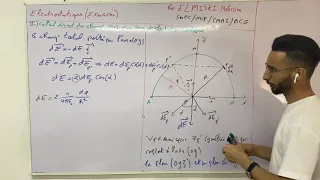 Exercice 5 Électrostatique (distribution continue)