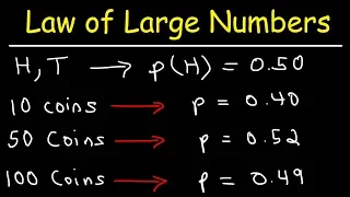 Law of Large Numbers