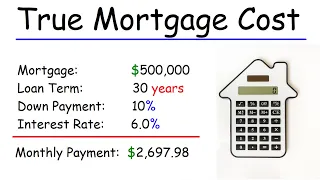 How To Calculate The True Cost of a Mortgage Loan