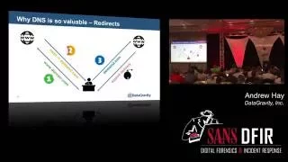 DIY DNS DFIR: You’re Doing it WRONG: Threat Hunting Summit 2016