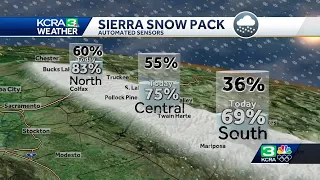 A look at where California's snowpack stands, as of Feb. 7