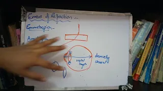 ERRORS OF REFRACTION general inroduction with important points