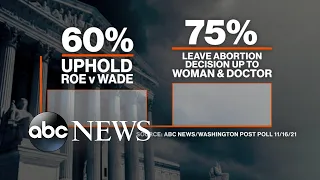 Supreme Court hears challenge to Roe v. Wade